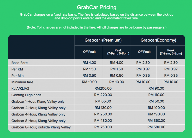 Stories_GrabCar