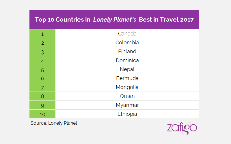 Lonely-Planet-1-country