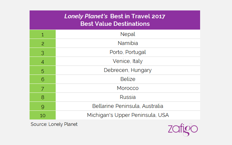 Lonely-Planet-value