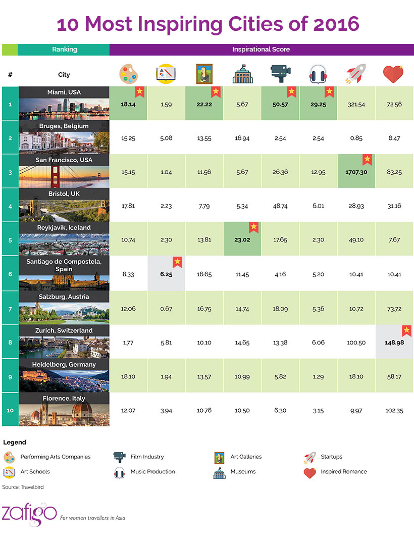 PR_2016-Most-Inspiring-Cities-Ranking