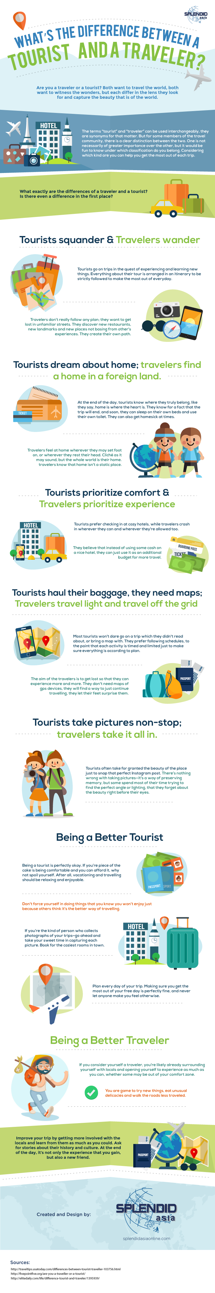 What’s the Difference Between a Tourist and a Traveler HD