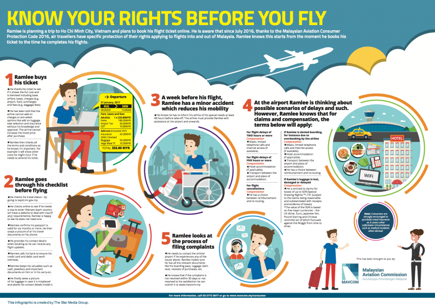 5 Basic Air Passenger Rights That You Need To Know Before You Fly - Zafigo