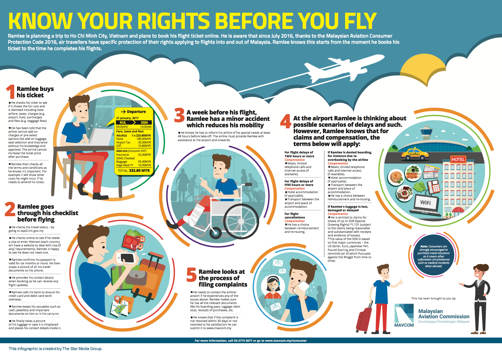 mavcom-infogrphic-know-your-rights-before-you-fly-2017-jan21