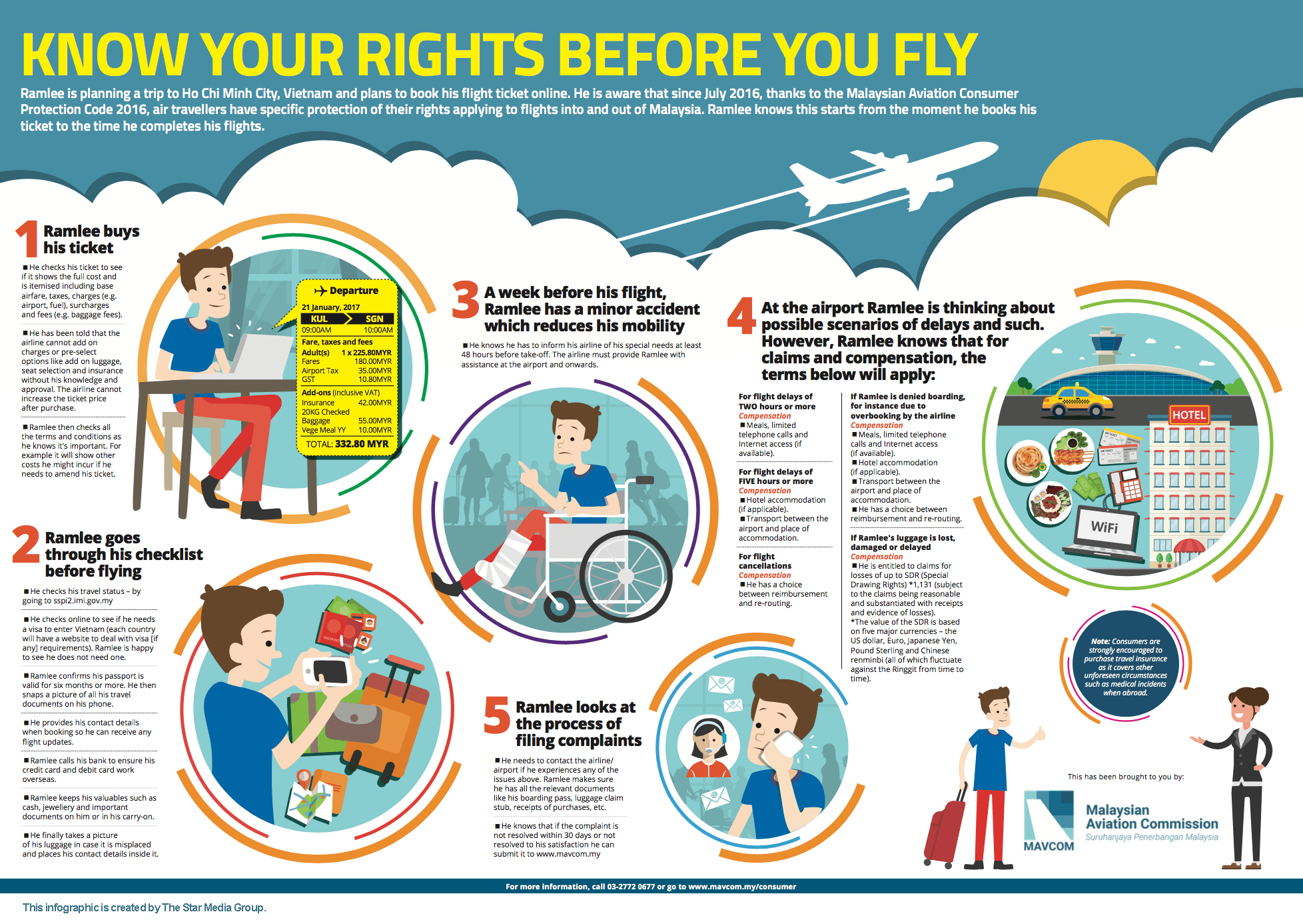 flight travel rights