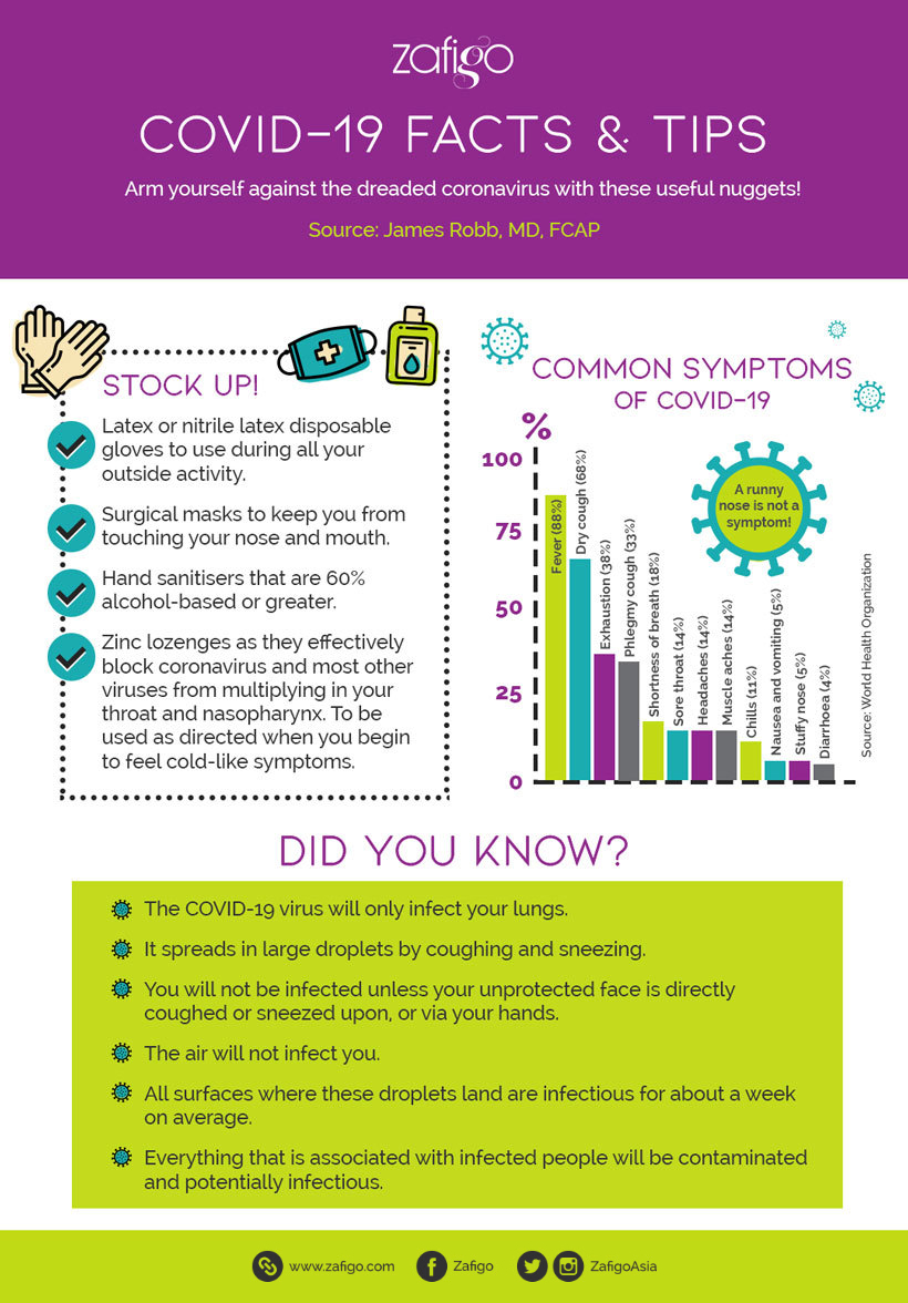 Infographic COVID19 Facts And Tips To Keep You Safe Zafigo